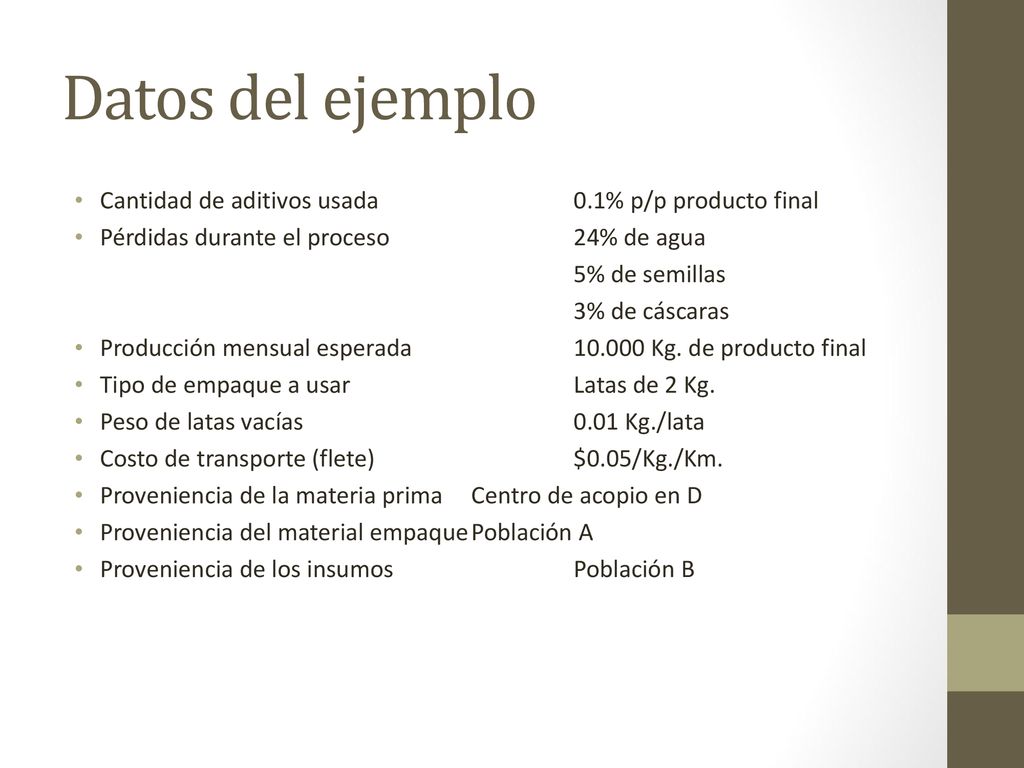 Datos del ejemplo Cantidad de aditivos usada 0.1% p/p producto final