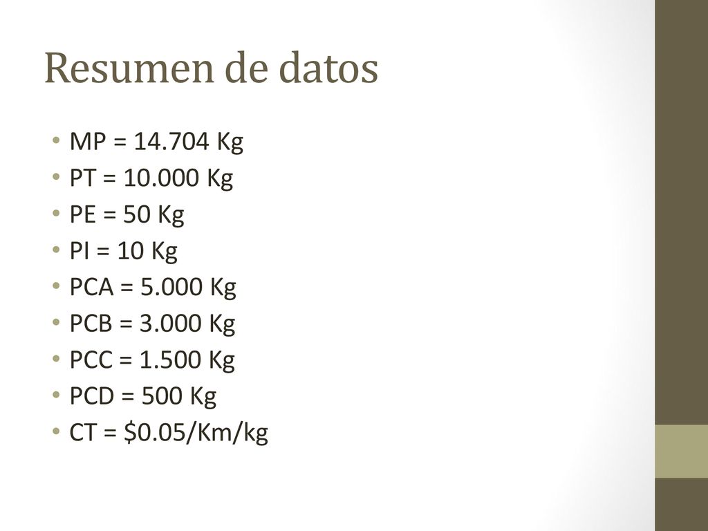 Resumen de datos MP = Kg PT = Kg PE = 50 Kg PI = 10 Kg