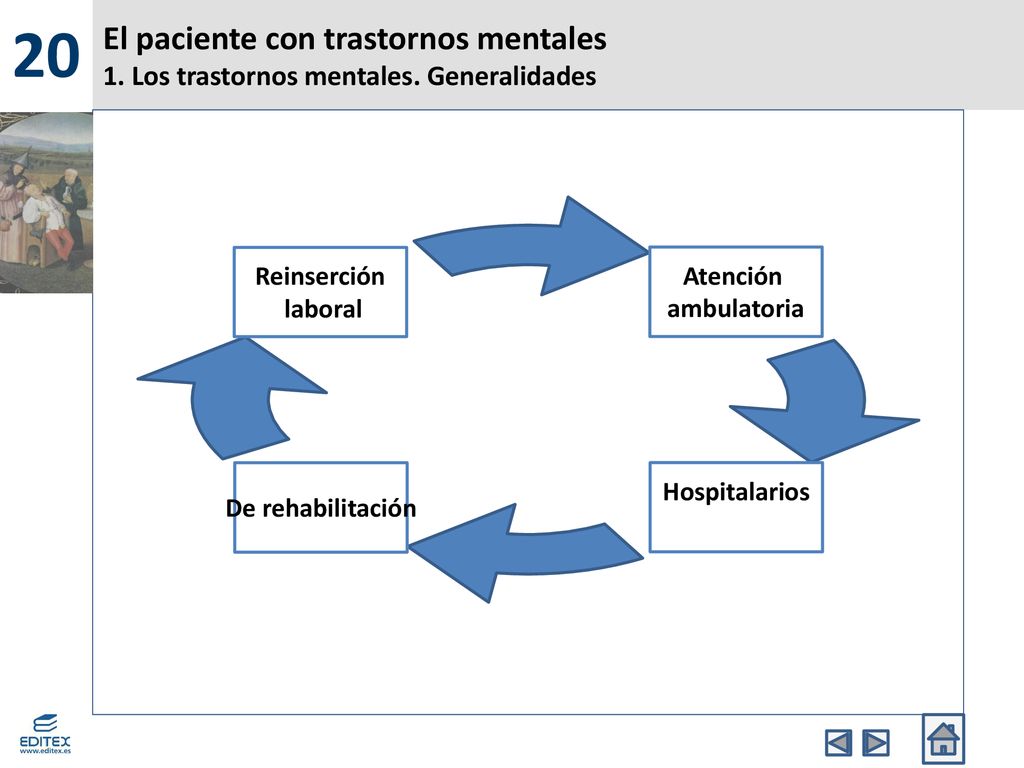 20 El paciente con trastornos mentales 1. Los trastornos mentales. Generalidades. Atención. ambulatoria.