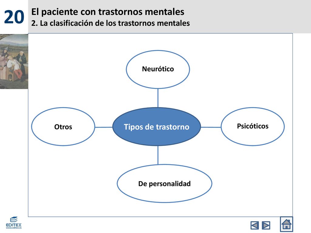 20 El paciente con trastornos mentales 2. La clasificación de los trastornos mentales. Otros. De personalidad.