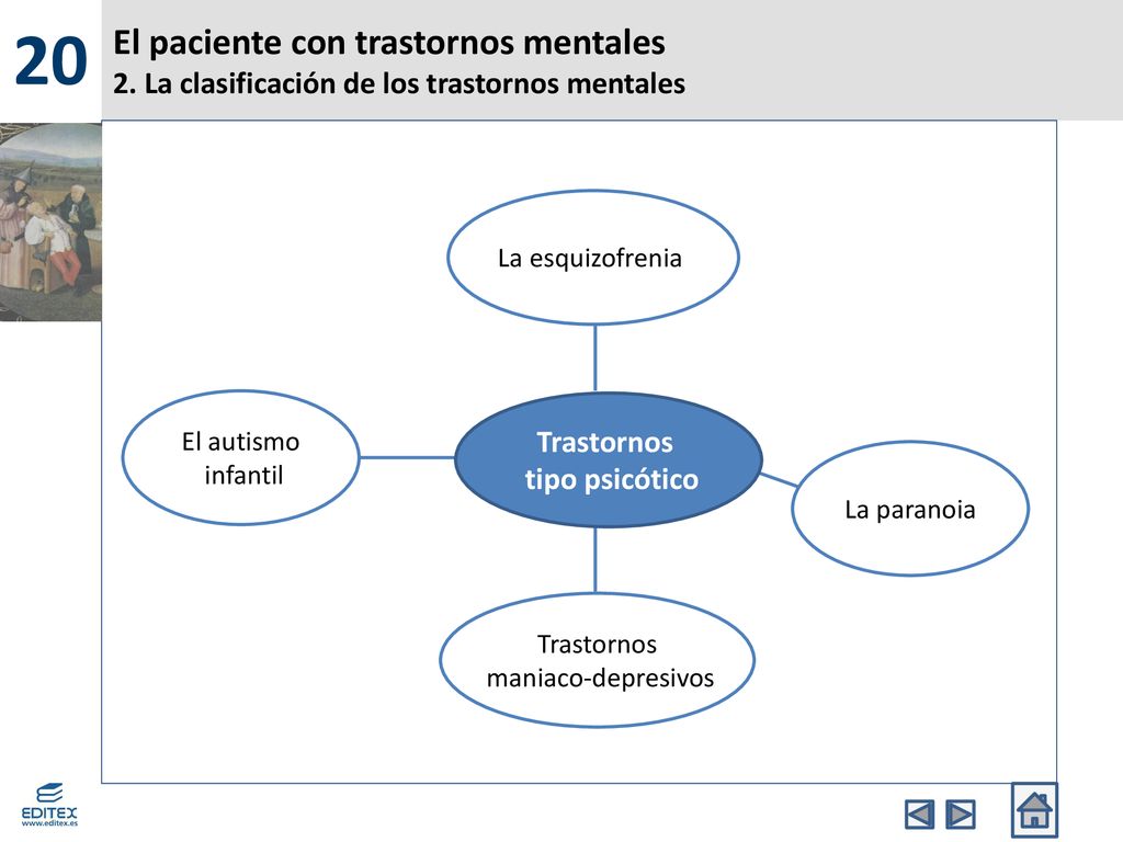 20 El paciente con trastornos mentales 2. La clasificación de los trastornos mentales. El autismo.