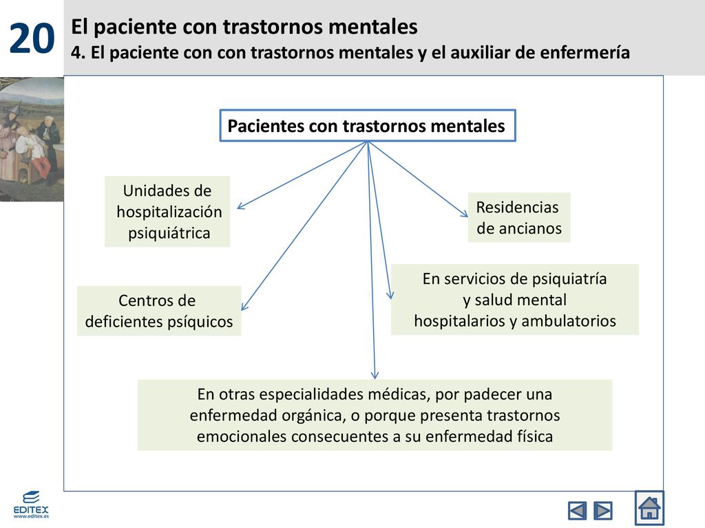 20 El paciente con trastornos mentales 4. El paciente con con trastornos mentales y el auxiliar de enfermería.