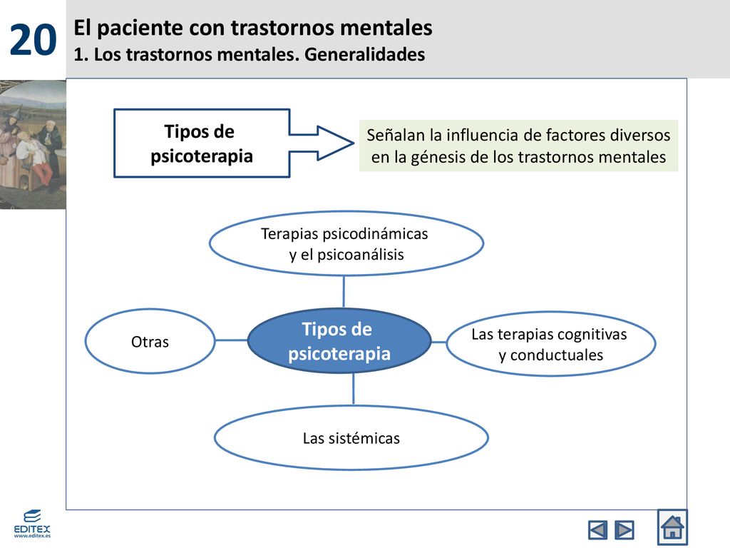 20 El paciente con trastornos mentales 1. Los trastornos mentales. Generalidades. Tipos de. psicoterapia.