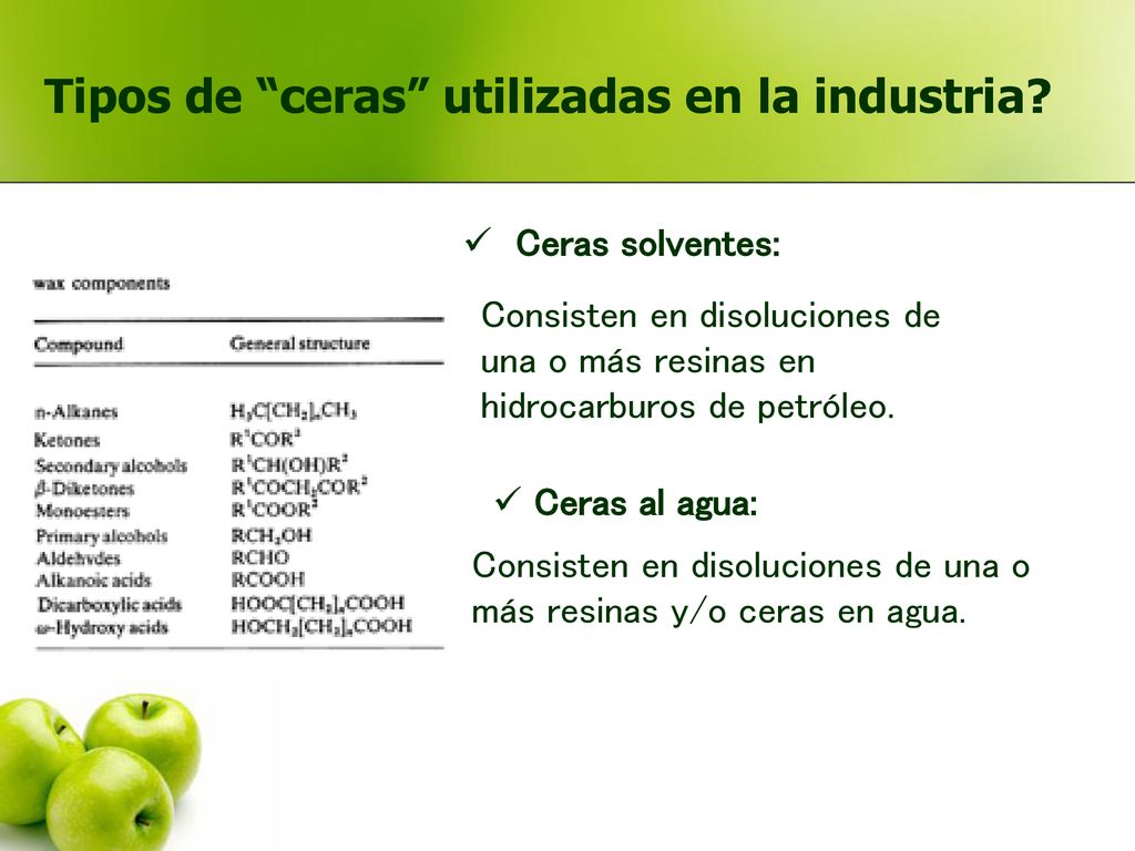 Tipos de ceras utilizadas en la industria