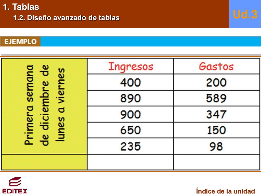 1. Tablas 1.2. Diseño avanzado de tablas Ud.3 Índice de la unidad