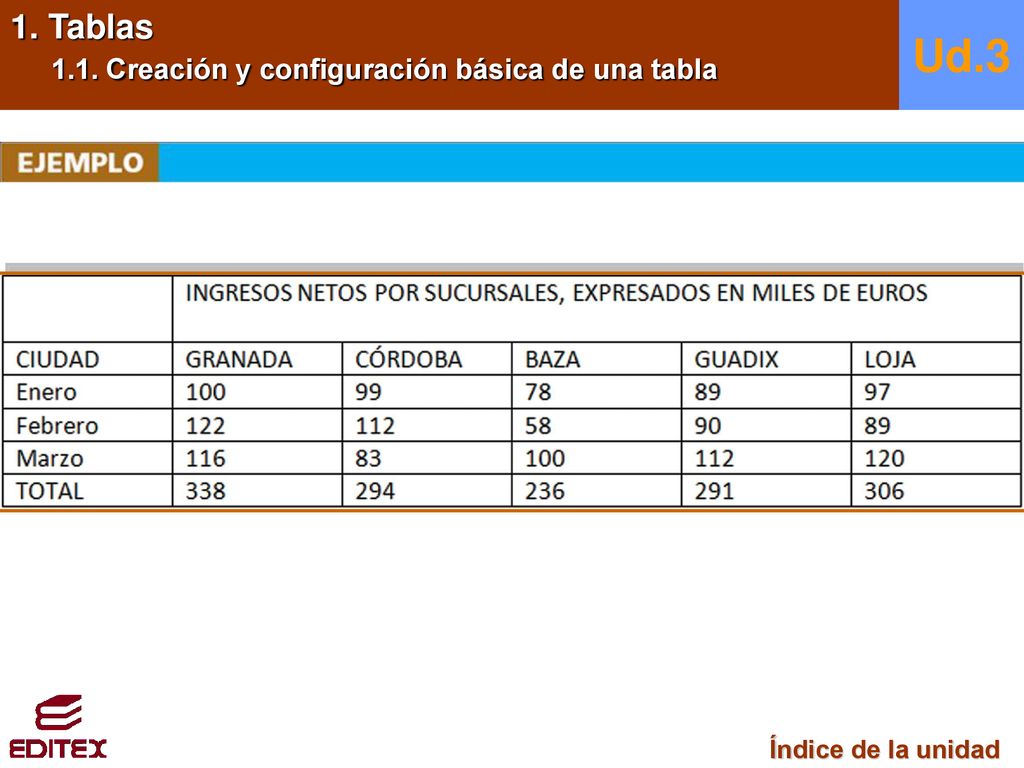 Ud.3 1. Tablas 1.1. Creación y configuración básica de una tabla