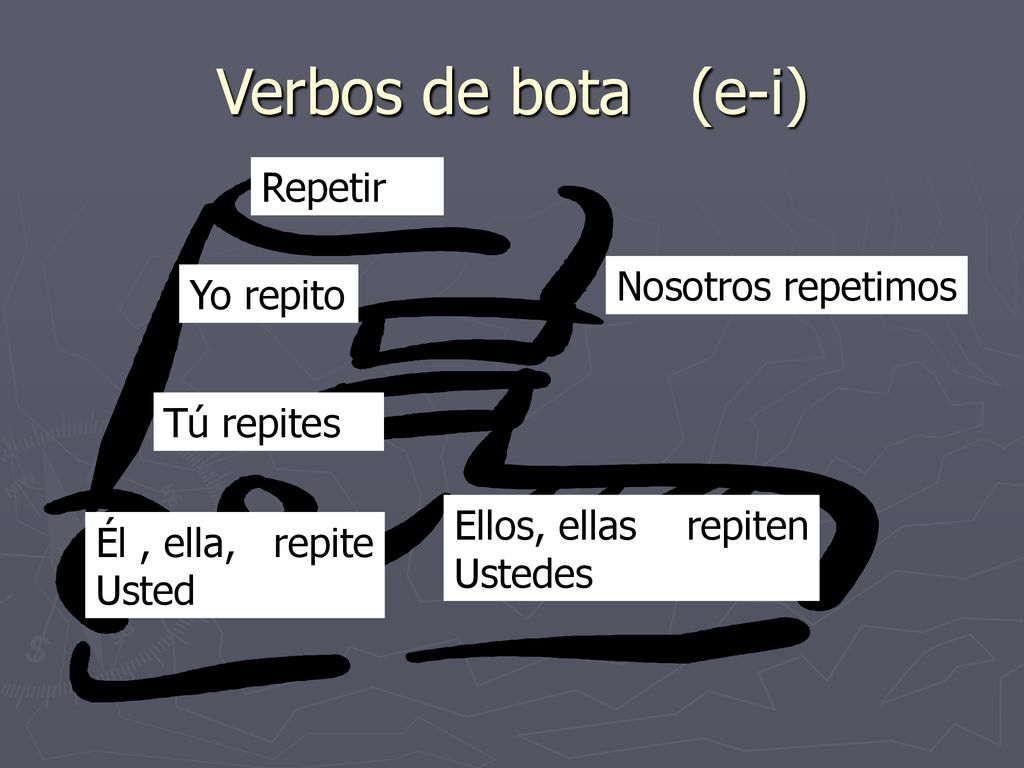 Verbos de bota (e-i) Repetir Nosotros repetimos Yo repito Tú repites