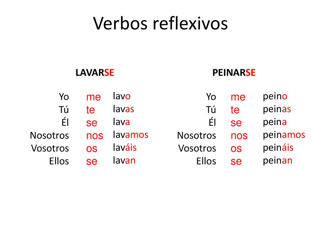 Verbos reflexivos LAVARSE PEINARSE Yo Tú Él Nosotros Vosotros Ellos me