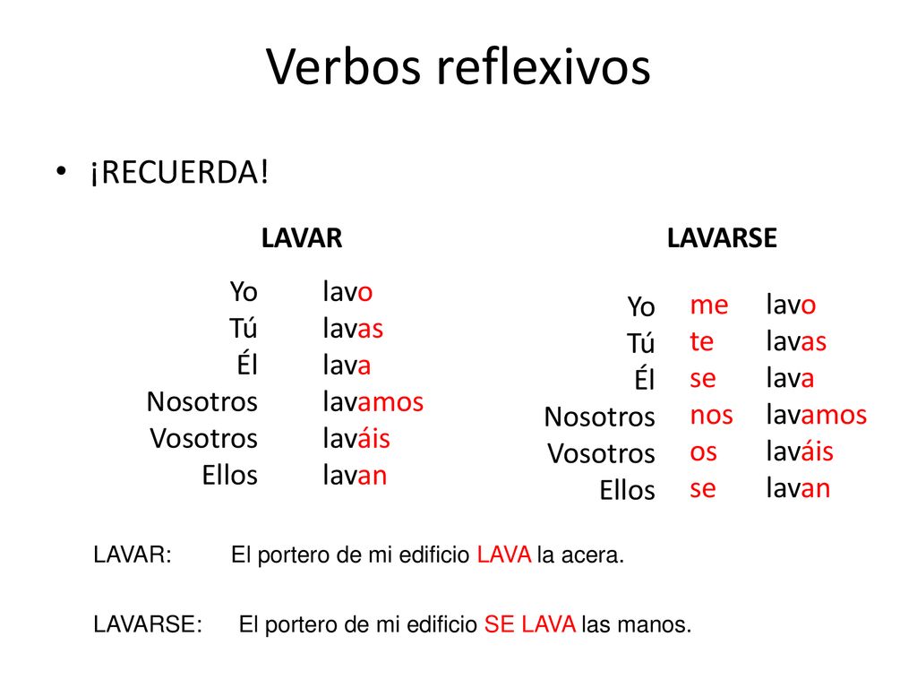 Verbos reflexivos ¡RECUERDA! LAVAR LAVARSE Yo Tú Él Nosotros Vosotros