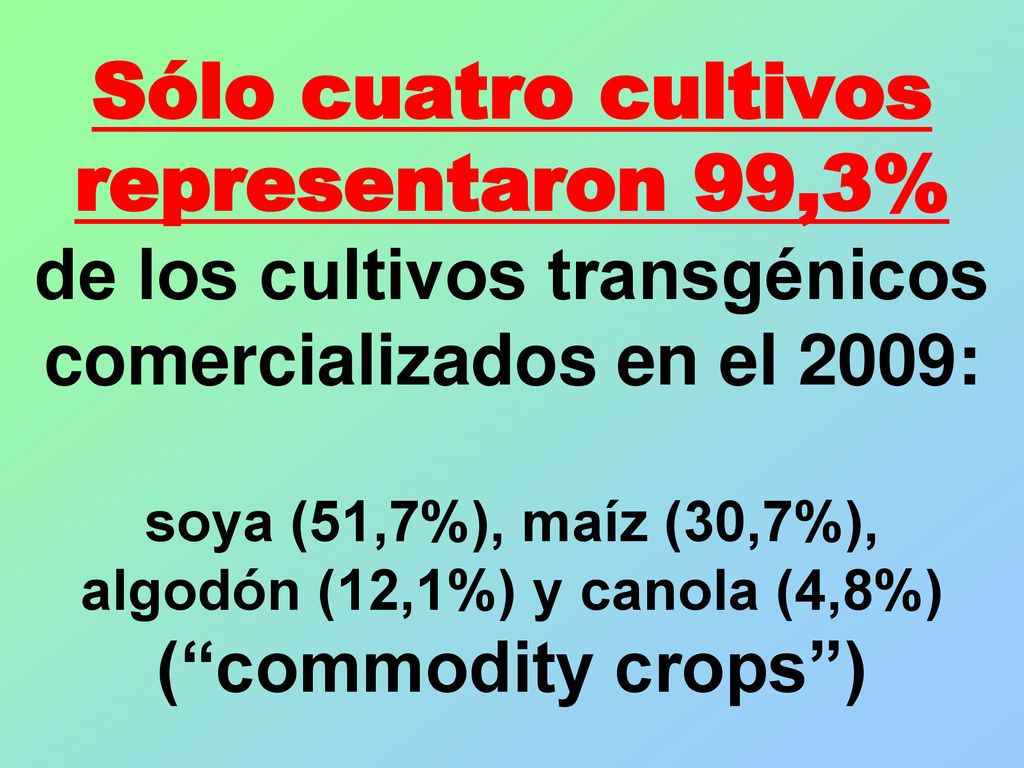 Sólo cuatro cultivos representaron 99,3% de los cultivos transgénicos comercializados en el 2009: soya (51,7%), maíz (30,7%), algodón (12,1%) y canola (4,8%) ( commodity crops )