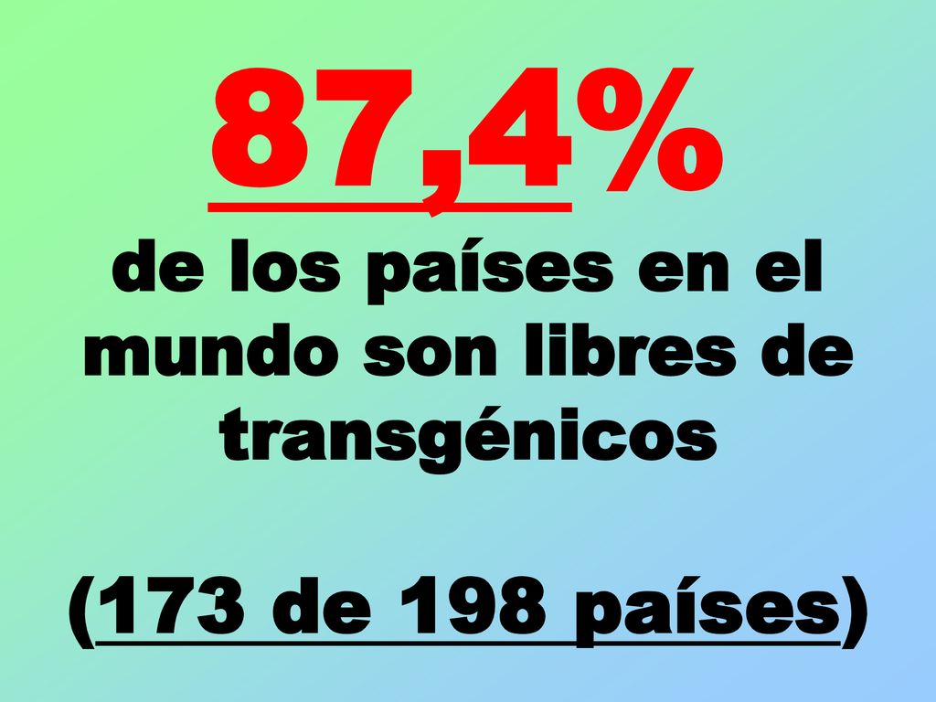 87,4% de los países en el mundo son libres de transgénicos (173 de 198 países)