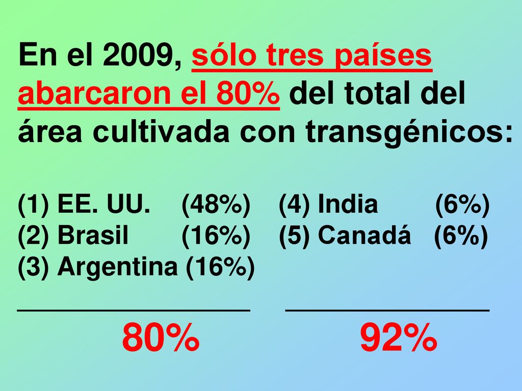 En el 2009, sólo tres países abarcaron el 80% del total del área cultivada con transgénicos: (1) EE.