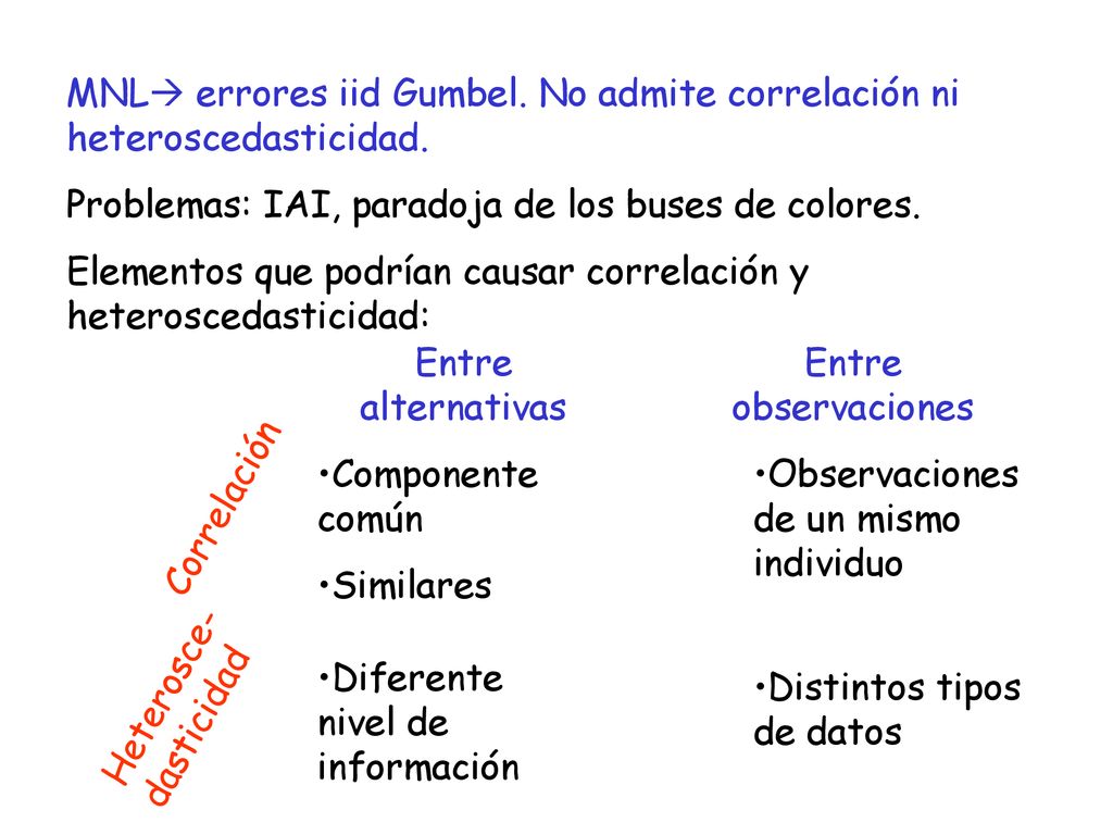 MNL errores iid Gumbel. No admite correlación ni heteroscedasticidad.