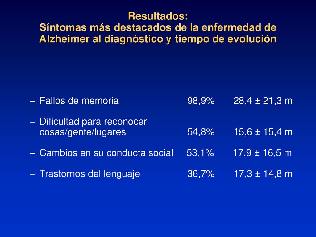 Resultados: Síntomas más destacados de la enfermedad de Alzheimer al diagnóstico y tiempo de evolución