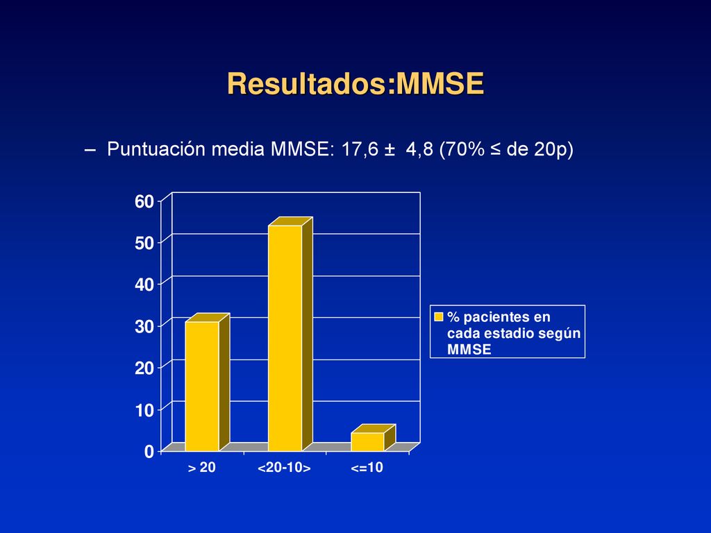 Resultados:MMSE Puntuación media MMSE: 17,6 ± 4,8 (70% ≤ de 20p)
