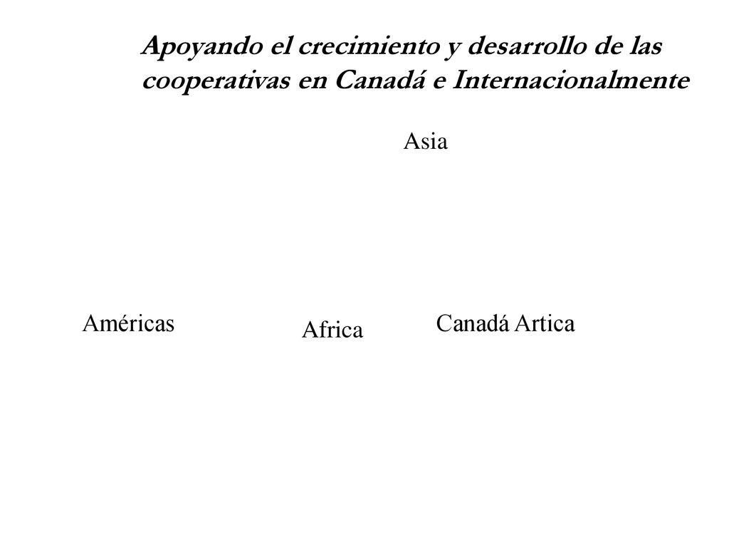 Apoyando el crecimiento y desarrollo de las cooperativas en Canadá e Internacionalmente