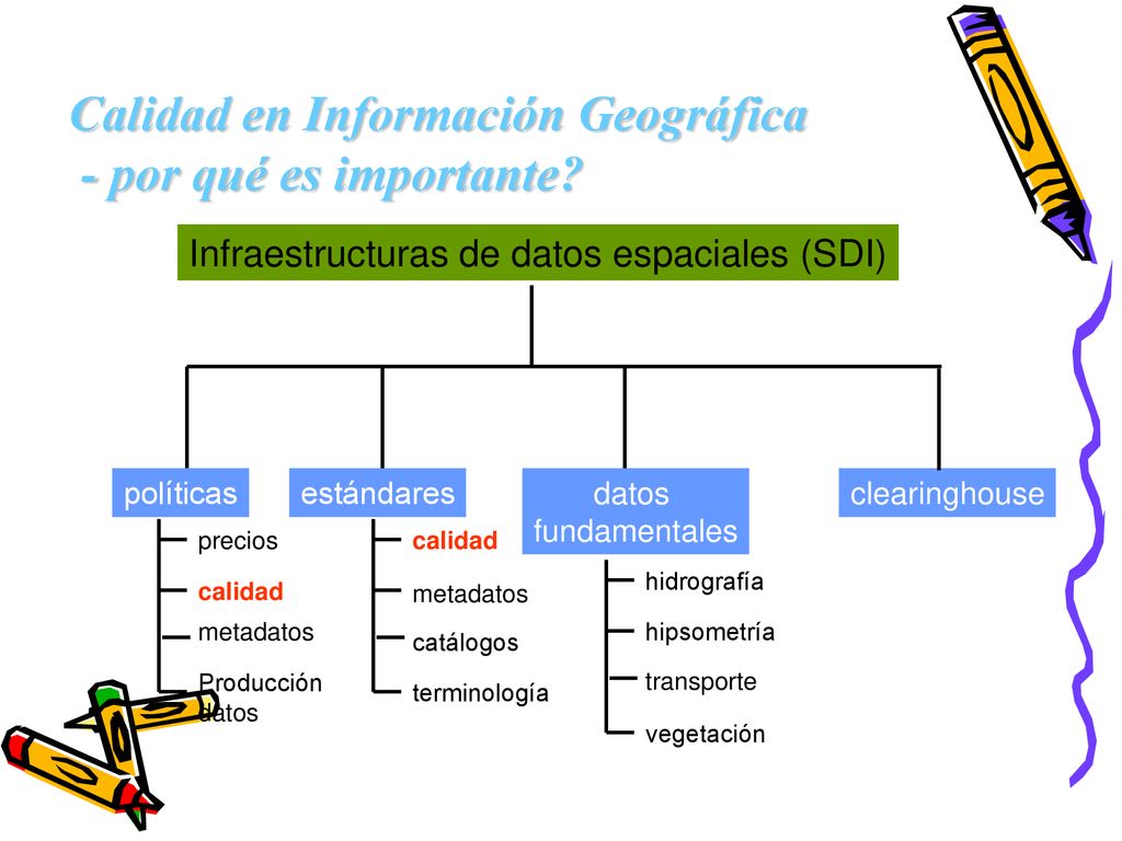 Calidad en Información Geográfica - por qué es importante