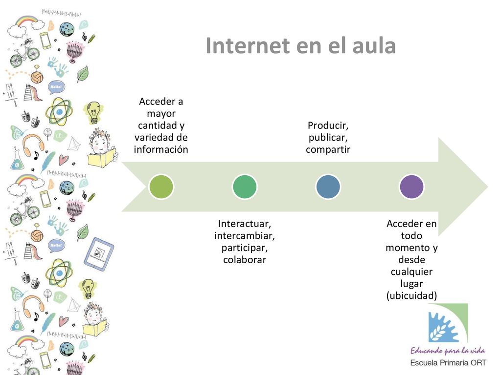 Internet en el aula Acceder a mayor cantidad y variedad de información