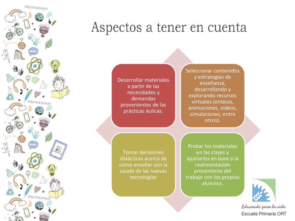 Desarrollar materiales a partir de las necesidades y demandas provenientes de las prácticas áulicas.