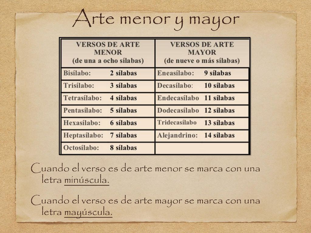 Arte menor y mayor Cuando el verso es de arte menor se marca con una letra minúscula.