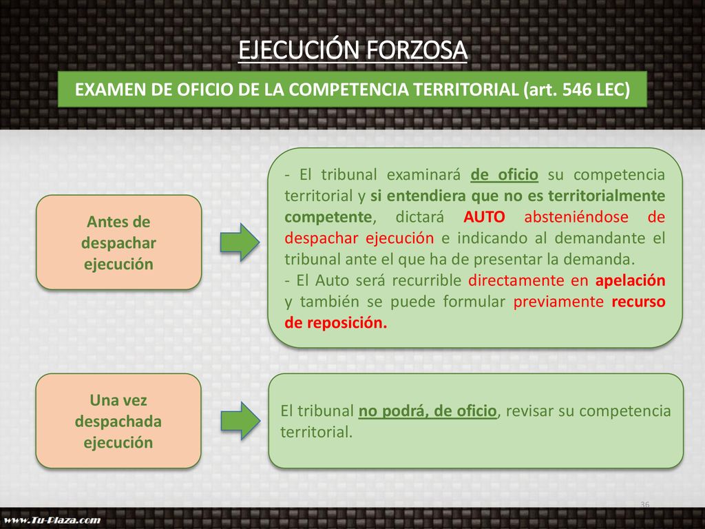 EJECUCIÓN FORZOSA EXAMEN DE OFICIO DE LA COMPETENCIA TERRITORIAL (art. 546 LEC)