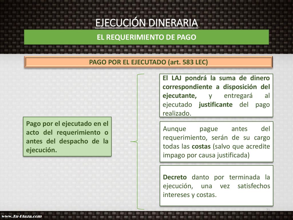 EL REQUERIMIENTO DE PAGO PAGO POR EL EJECUTADO (art. 583 LEC)