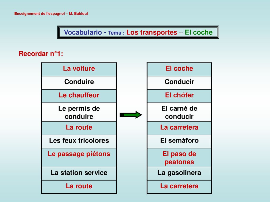 Vocabulario - Tema : Los transportes – El coche