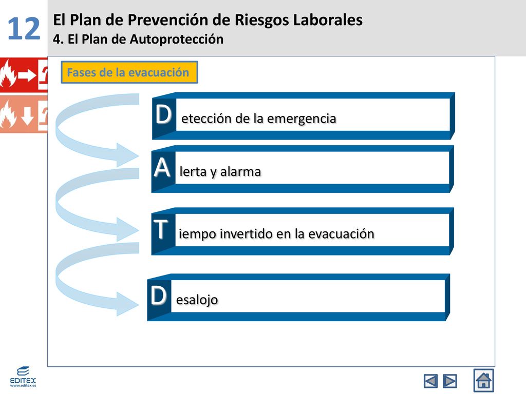 12 D etección de la emergencia A lerta y alarma