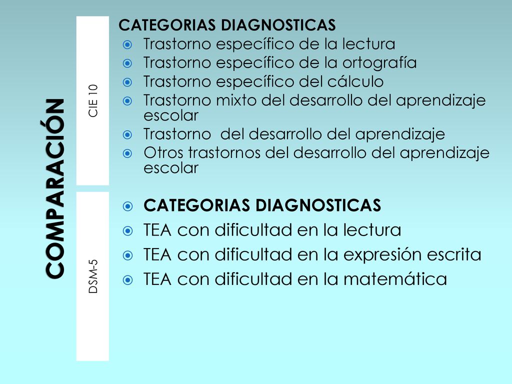 COMPARACIÓN CATEGORIAS DIAGNOSTICAS TEA con dificultad en la lectura