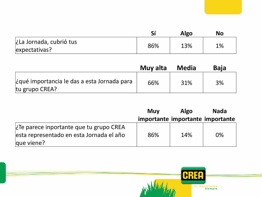 Muy alta Media Baja Sí Algo No ¿La Jornada, cubrió tus expectativas