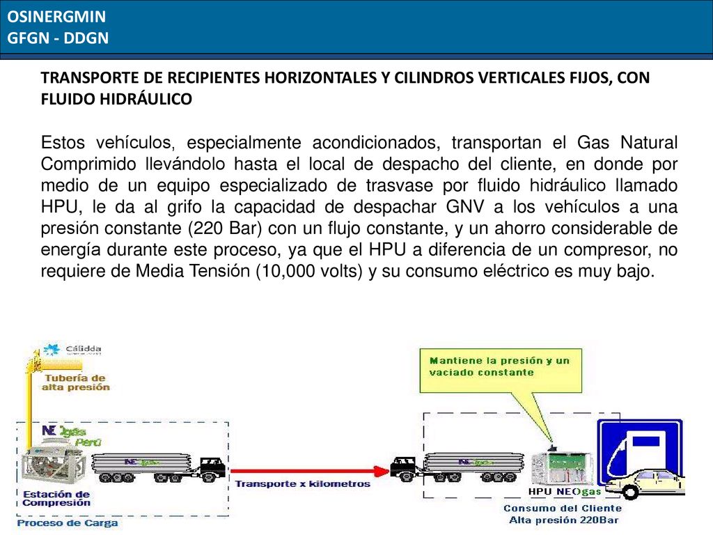 OSINERGMIN GFGN - DDGN. TRANSPORTE DE RECIPIENTES HORIZONTALES Y CILINDROS VERTICALES FIJOS, CON FLUIDO HIDRÁULICO.