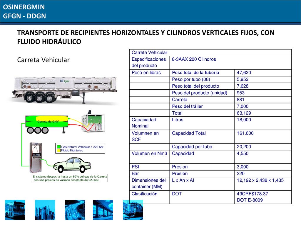 OSINERGMIN GFGN - DDGN. TRANSPORTE DE RECIPIENTES HORIZONTALES Y CILINDROS VERTICALES FIJOS, CON FLUIDO HIDRÁULICO.