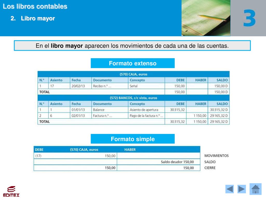 En el libro mayor aparecen los movimientos de cada una de las cuentas.