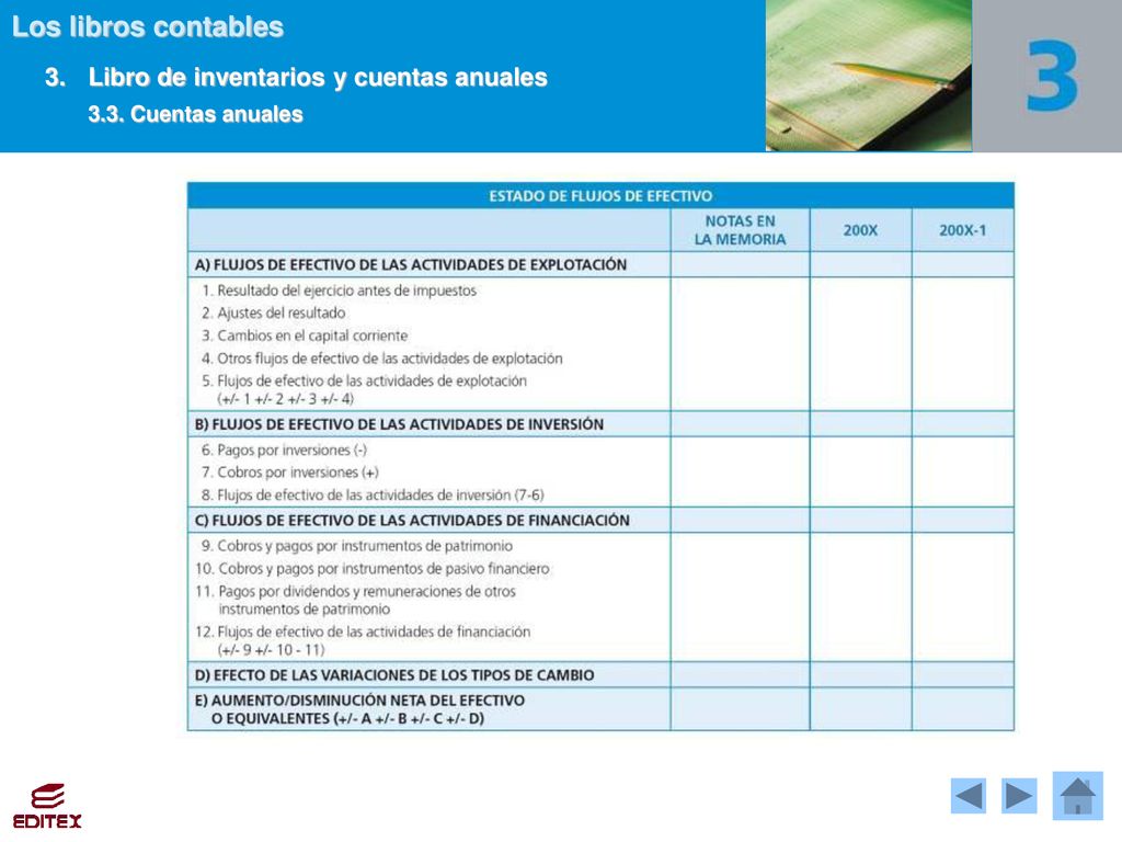 3. Libro de inventarios y cuentas anuales 3.3. Cuentas anuales