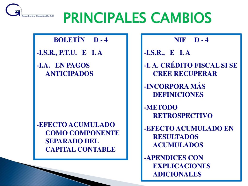 PRINCIPALES CAMBIOS BOLETÍN D - 4 -I.S.R., P.T.U. E I. A
