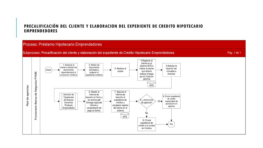 PRECALIFICACIÓN DEL CLIENTE Y ELABORACION DEL EXPEDIENTE DE CREDITO HIPOTECARIO EMPRENDEDORES