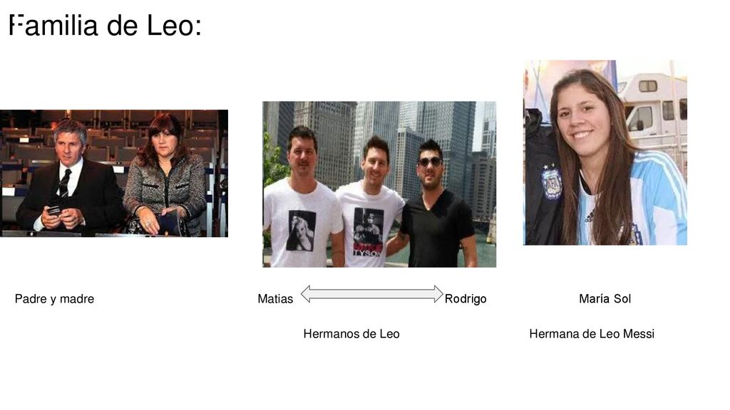 Familia de Leo: Hermanos de Leo Hermana de Leo Messi