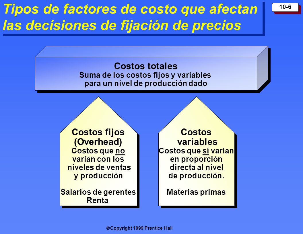 Tipos de factores de costo que afectan las decisiones de fijación de precios
