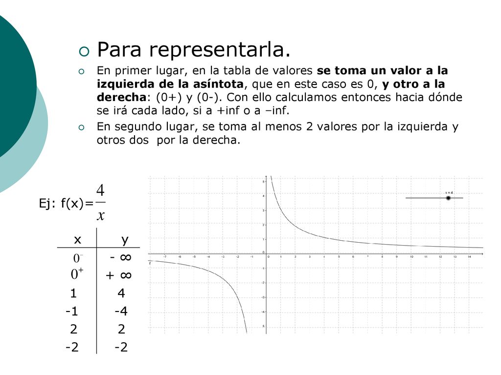 Para representarla. Ej: f(x)= x y - ∞ + ∞