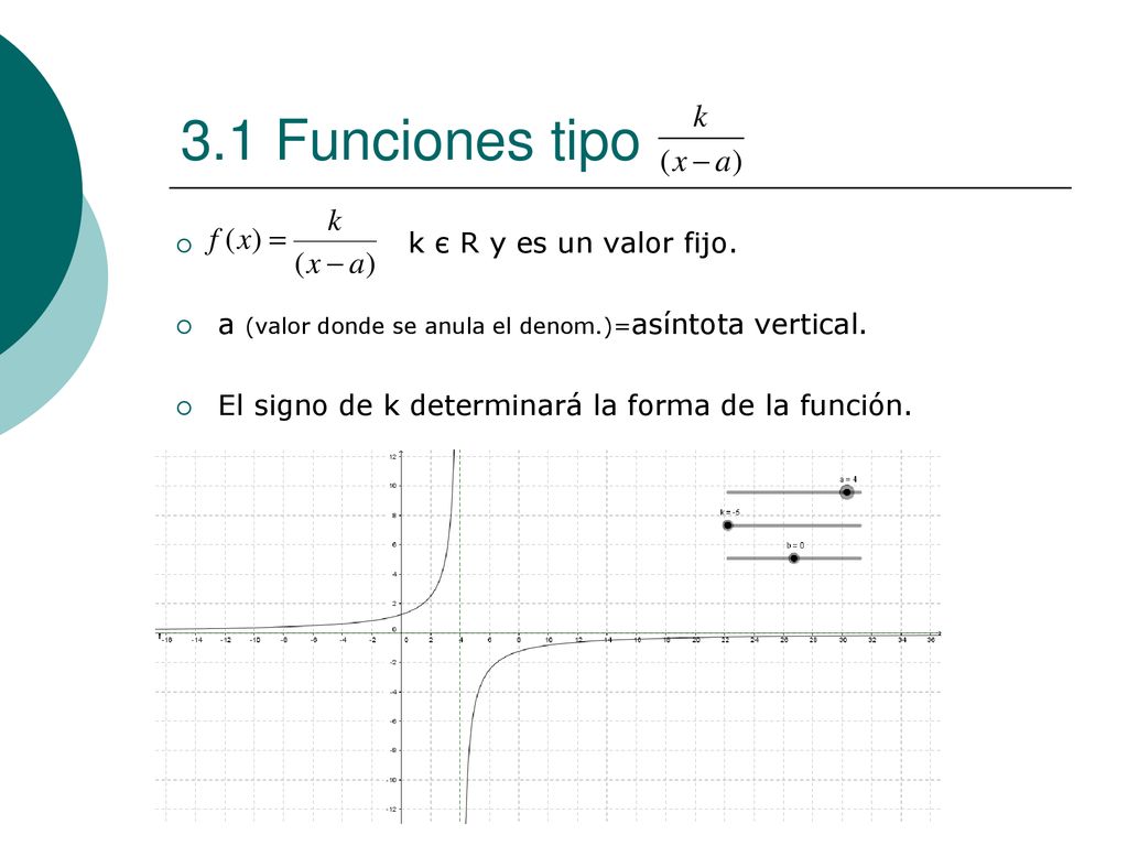 3.1 Funciones tipo k є R y es un valor fijo.