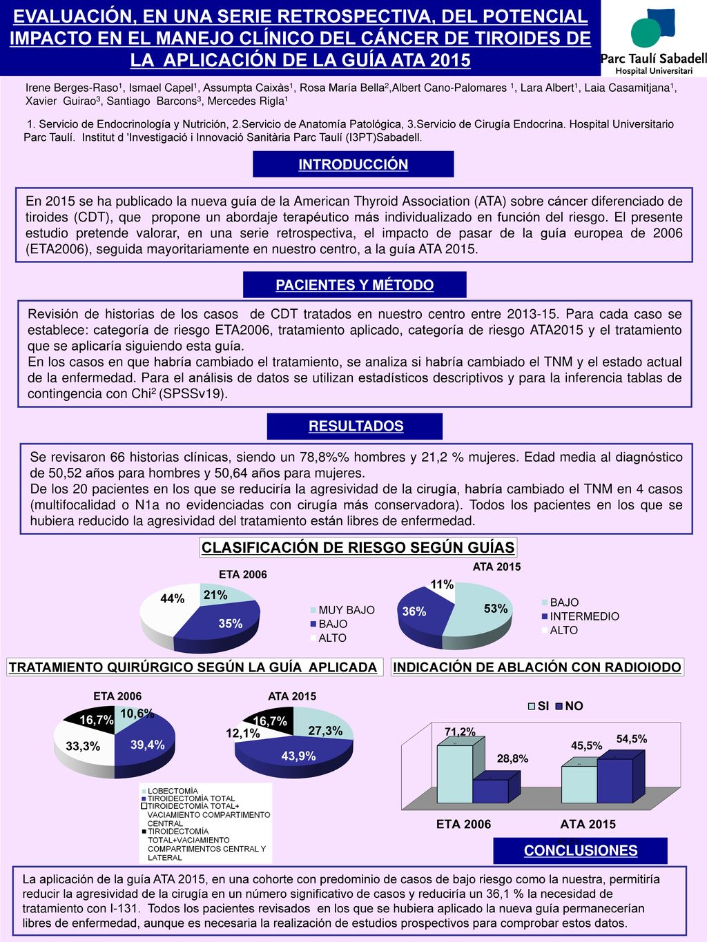 EVALUACIÓN, EN UNA SERIE RETROSPECTIVA, DEL POTENCIAL IMPACTO EN EL MANEJO CLÍNICO DEL CÁNCER DE TIROIDES DE LA APLICACIÓN DE LA GUÍA ATA 2015