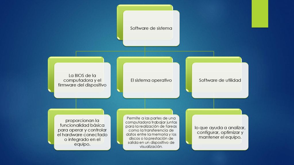La BIOS de la computadora y el firmware del dispositivo