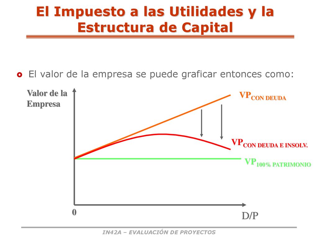 El Impuesto a las Utilidades y la Estructura de Capital