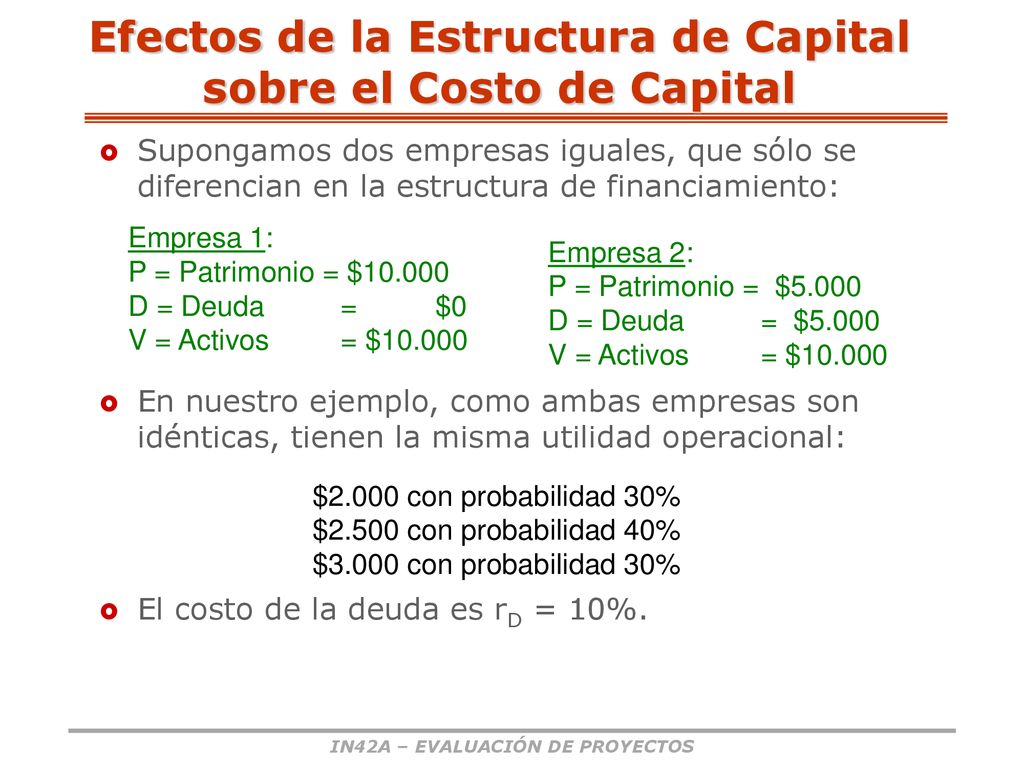Efectos de la Estructura de Capital sobre el Costo de Capital