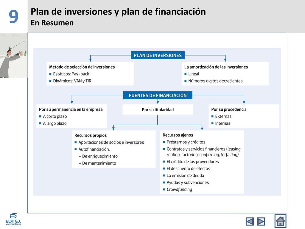 9 Plan de inversiones y plan de financiación En Resumen Banda Superior