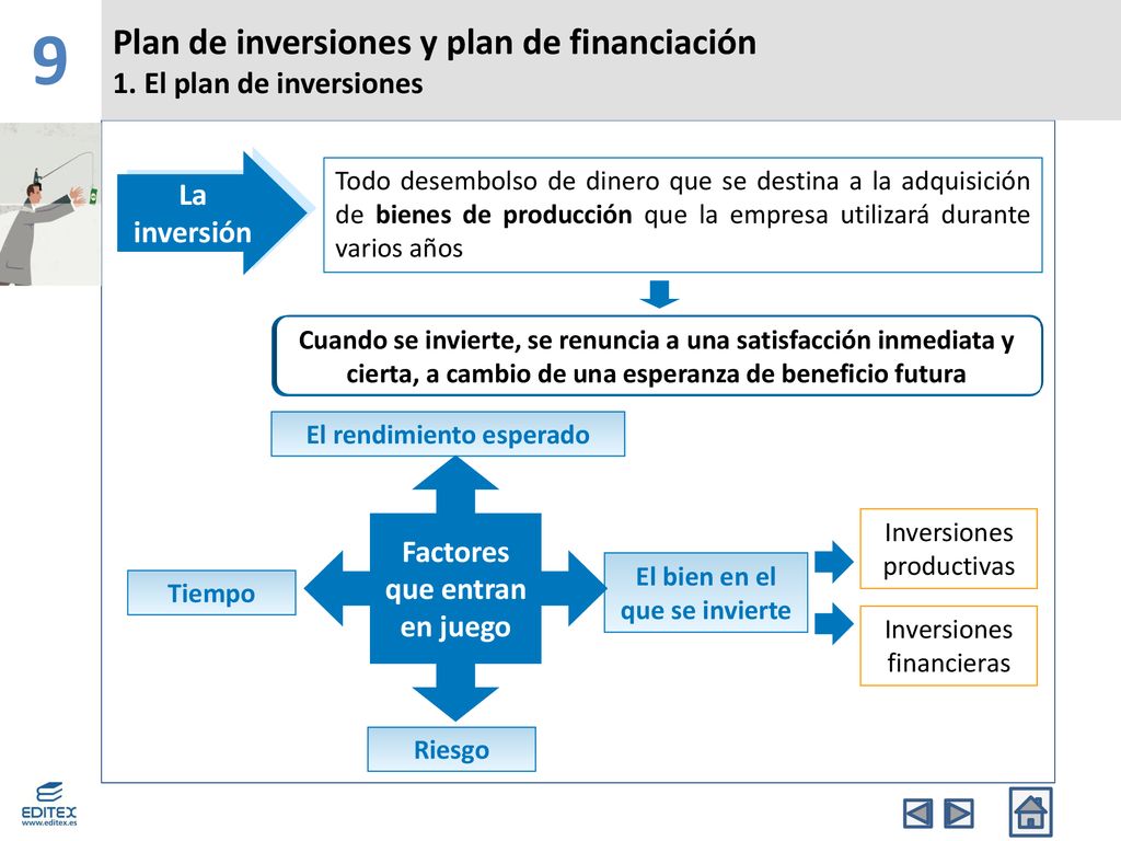 9 Plan de inversiones y plan de financiación 1. El plan de inversiones