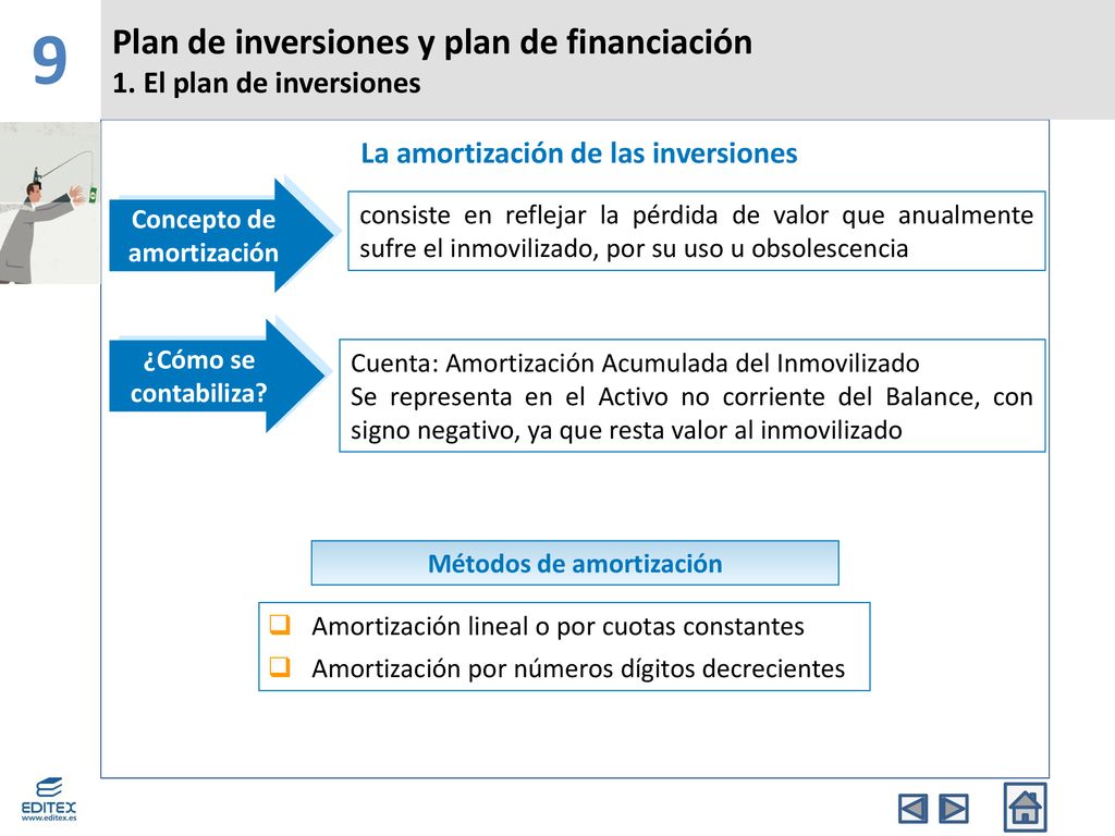 9 Plan de inversiones y plan de financiación 1. El plan de inversiones
