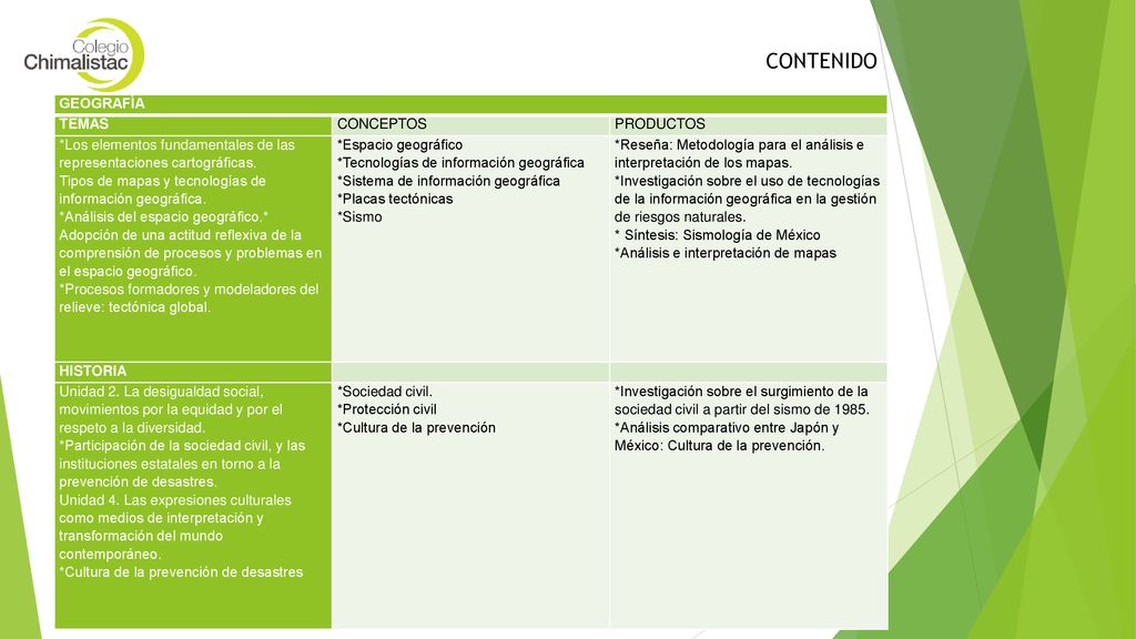 CONTENIDO GEOGRAFÍA TEMAS CONCEPTOS PRODUCTOS