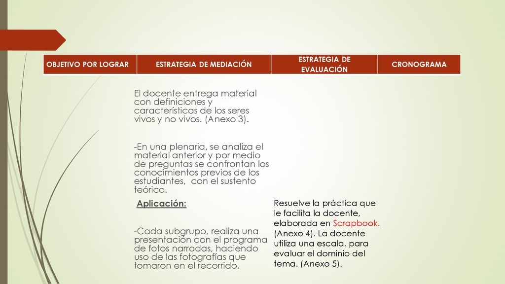 El docente entrega material con definiciones y características de los seres vivos y no vivos. (Anexo 3). -En una plenaria, se analiza el material anterior y por medio de preguntas se confrontan los conocimientos previos de los estudiantes, con el sustento teórico. Aplicación: -Cada subgrupo, realiza una presentación con el programa de fotos narradas, haciendo uso de las fotografías que tomaron en el recorrido.