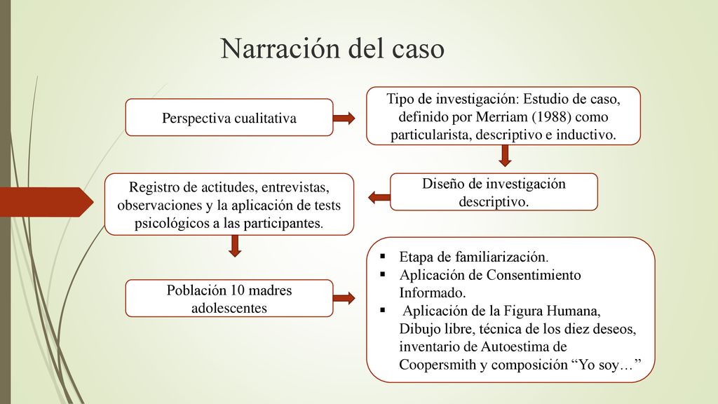 Narración del caso Tipo de investigación: Estudio de caso, definido por Merriam (1988) como particularista, descriptivo e inductivo.